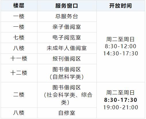 三明市图书馆开放时间有变!这些服务暂停