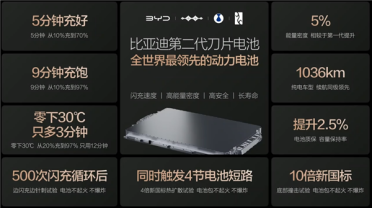 比亚迪发布闪充中国战略：年底全国建成20000座闪充站