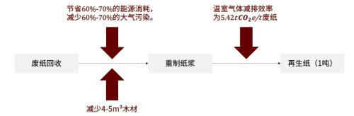 中金：碳中和大势所趋，资源化风劲泉涌