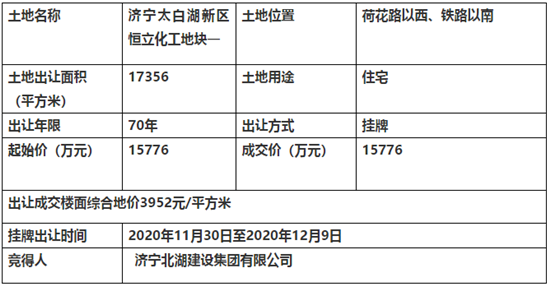 济宁太白湖石桥镇征地图片