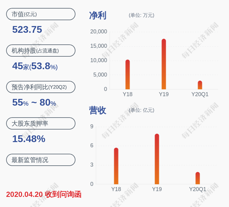 注意!圣邦股份:副总经理林明安计划减持不超过20万股