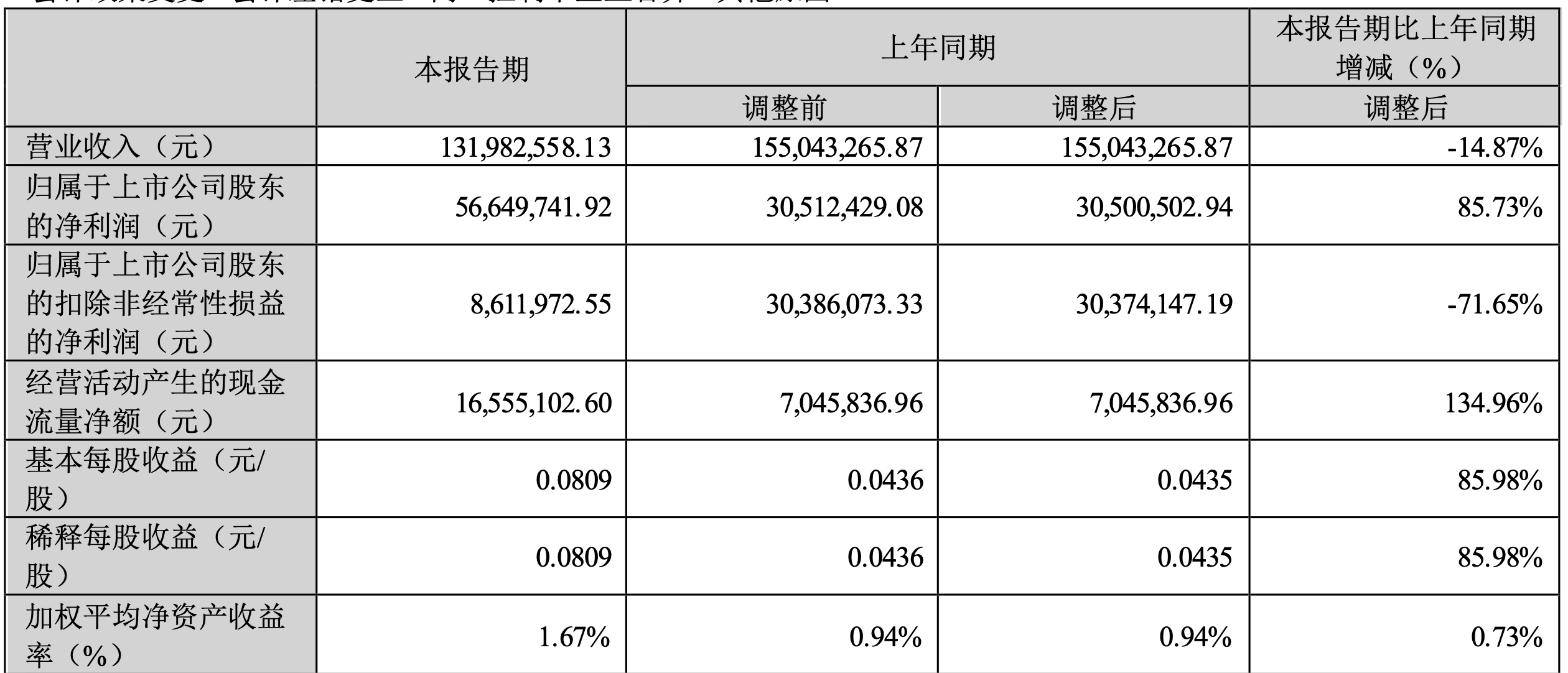 第一季度是哪几个月图片