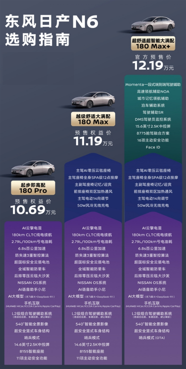 10.69万 起步纯电续航就是180km！东风日产N6配置一图看懂