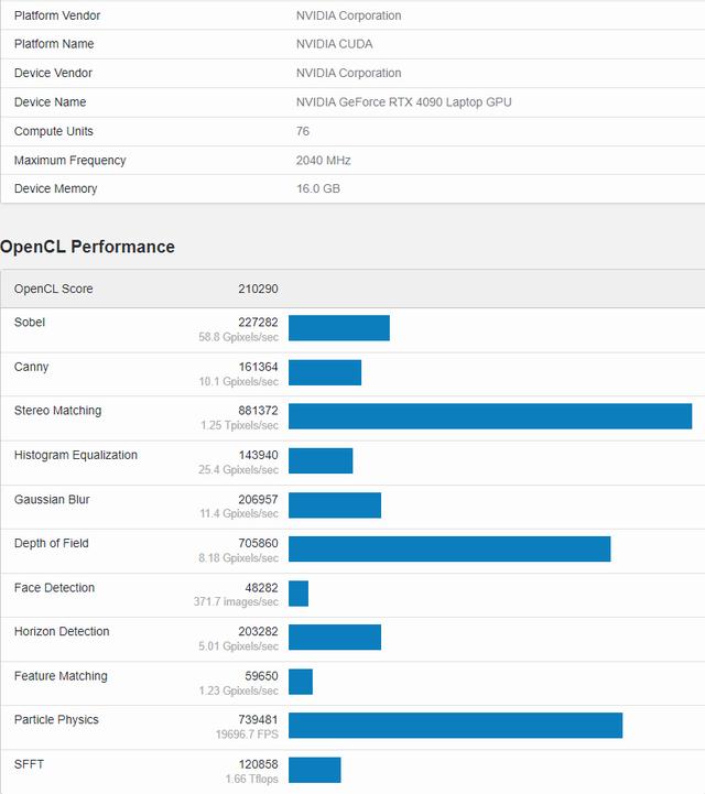 nvidia rtx 4090 筆電 gpu 效能曝光具備 9728 cuda 核心