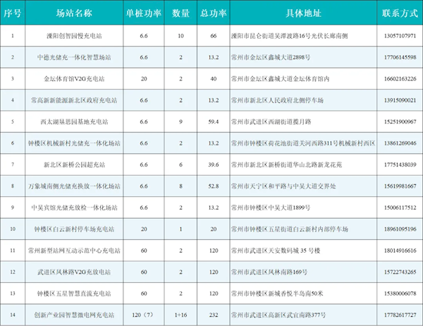 新能源车主可以卖电赚钱了:一度电4元