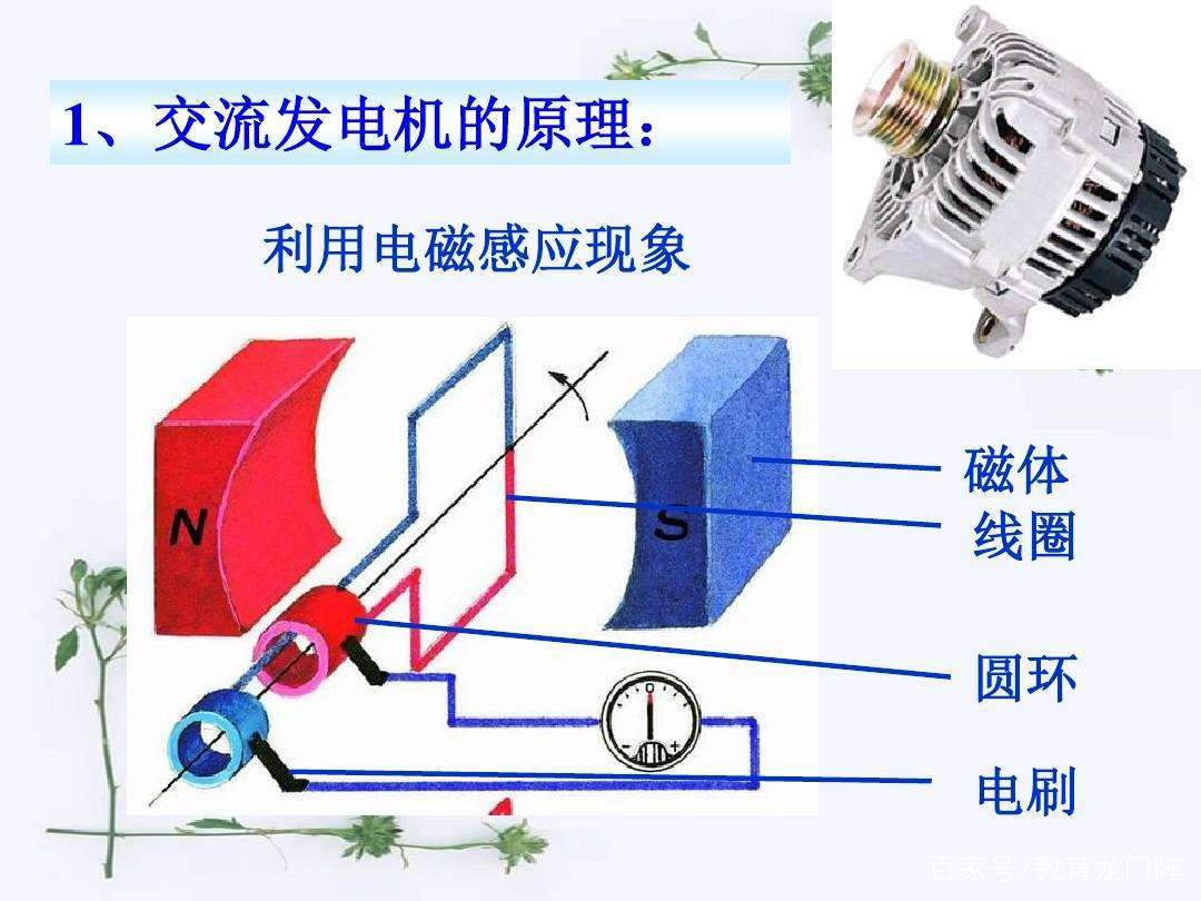 磁循环发电原理_磁动力发电原理 磁循环发电原理_磁动力发电原理（磁动力自循环发电机最新产品） 磁力资讯