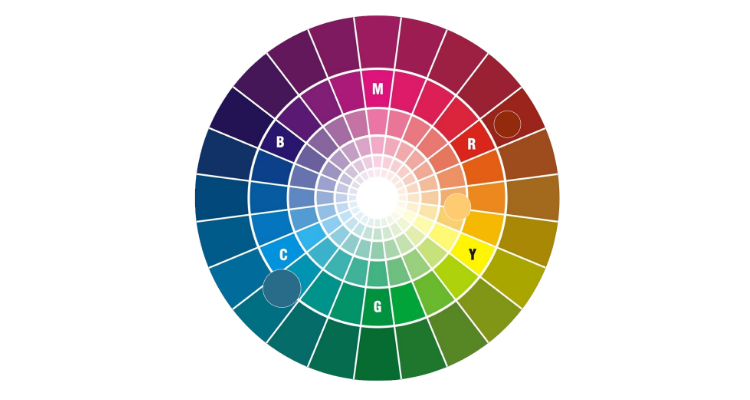 24色相環圖及調色步驟