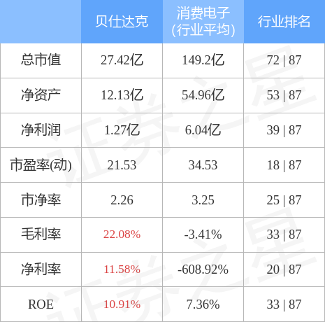 贝仕达克图片