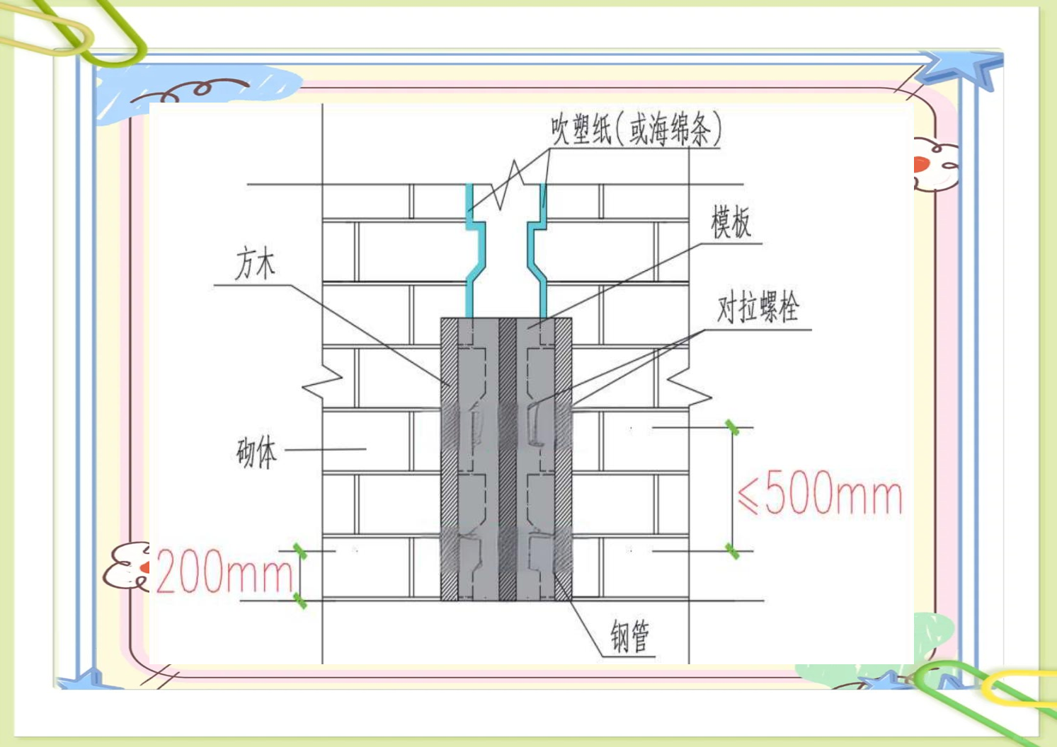 构造柱加固原理图解马牙槎下部切角处理马牙槎下部切角