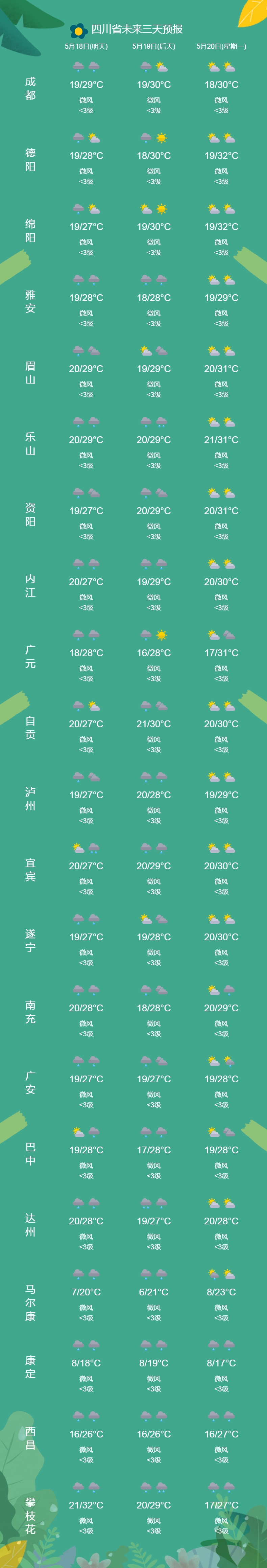 四川周末会"泡汤"?没有强降雨,但雨是有的