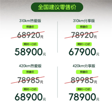 一代国民神车回归！全新奇瑞QQ3 EV上市：一口价5.89万起