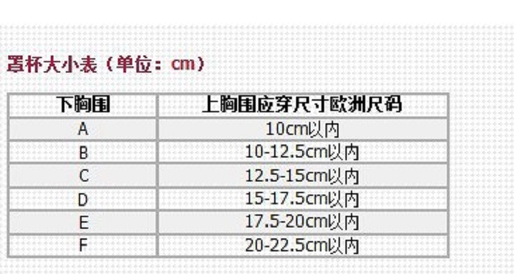 胸圍尺碼錶abcd怎麼分大小