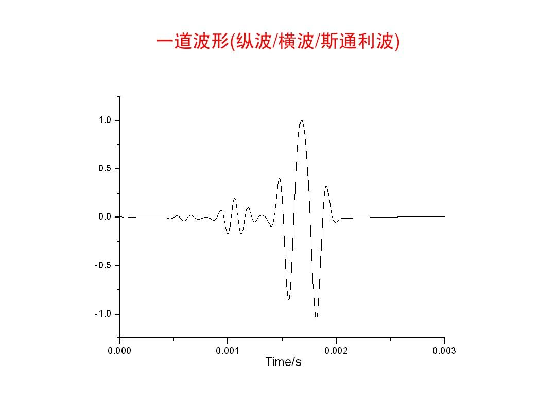 横波和纵波的区别?