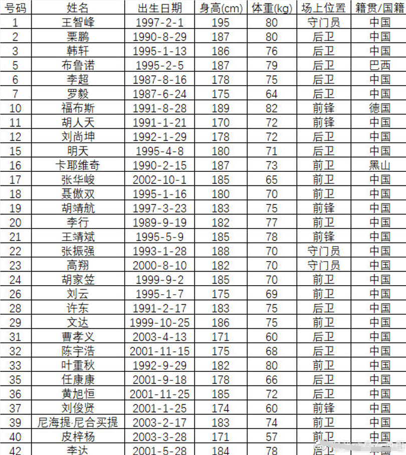 中超外援名单图片