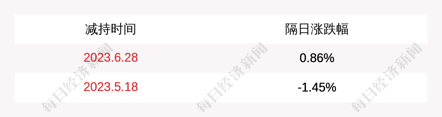 浙大网新:股东沈越计划减持公司股份不超过80万股