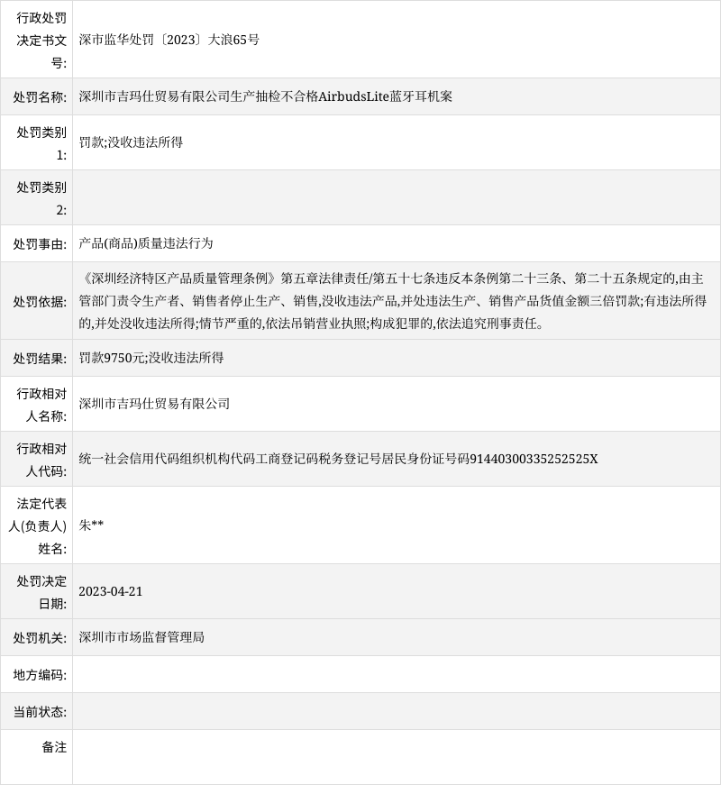 深圳市吉玛仕贸易有限公司生产抽检不合格airbudslite蓝牙耳机案