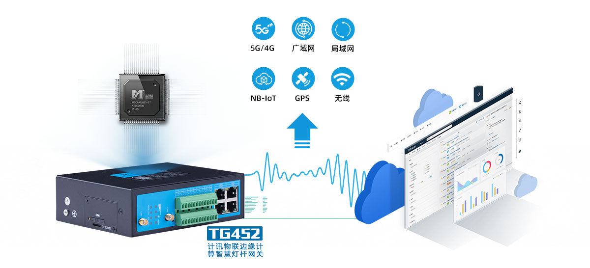 邊緣計算智慧燈杆網關tg452