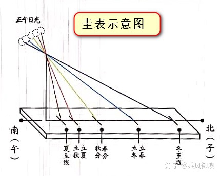 周易的卦是卦是什么
