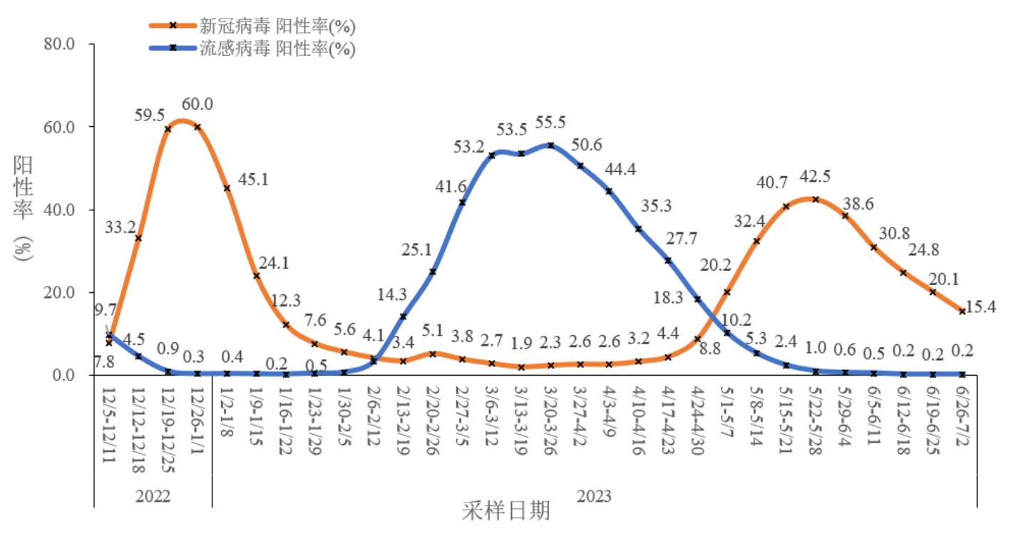 全球疫情趋势曲线图图片