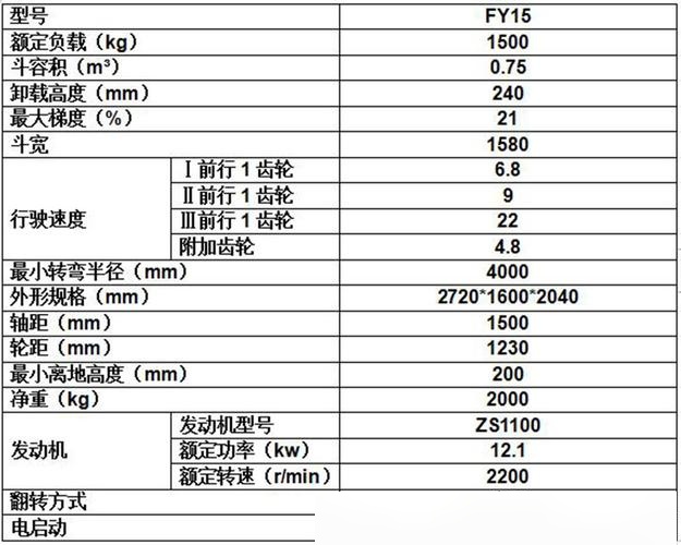 自卸卡车型号参数有哪些
