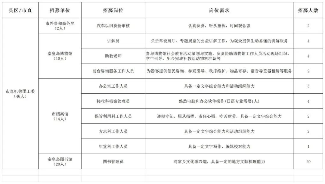 岗位信息表 0109_市直机关团工委.jpg