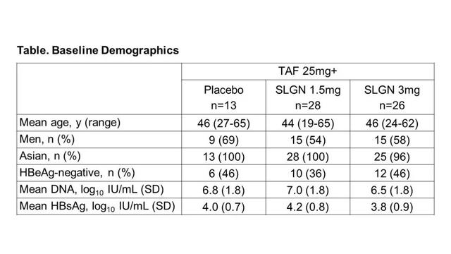 apasl 2022:gilead在研乙肝新药selgantolimod (gs-9688) 用药后第48