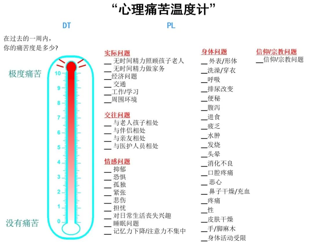 情绪温度计图片PPT图片