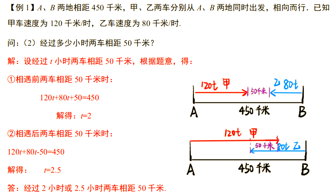 小学数学应用题中的行程问题全解析