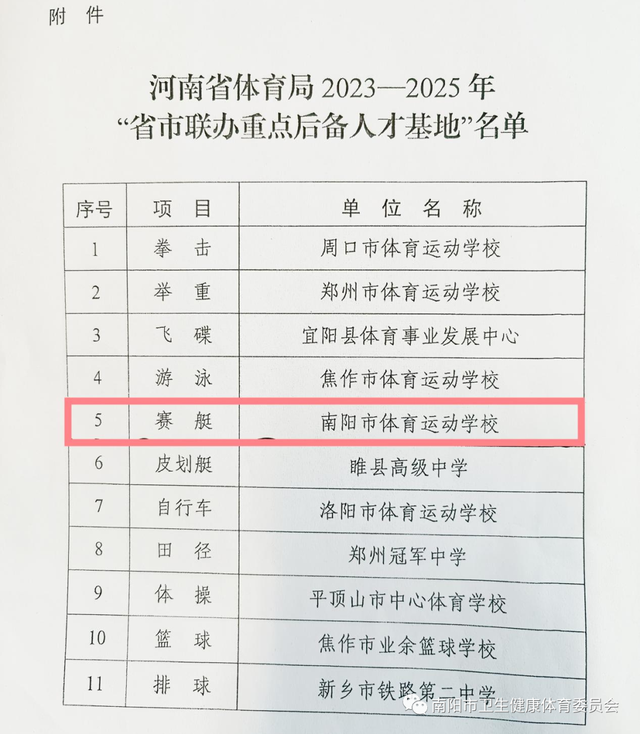 南陽市體校喜獲河南省體育局2023-2025年