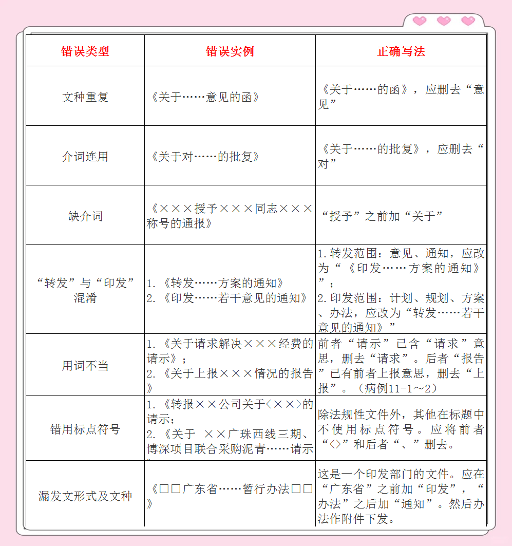 职场文书