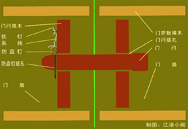 失傳的古老技藝——防盜木門閂