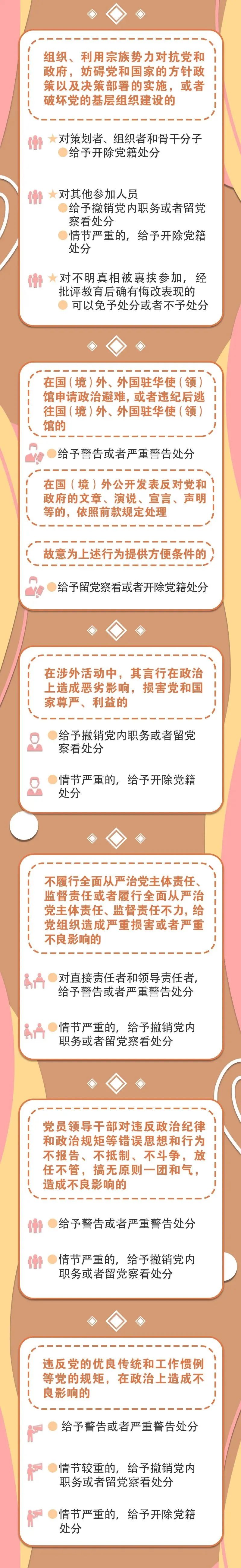 党员对宗教信仰的认识