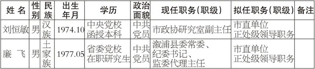 怀化2名市委管理干部任前公示公告