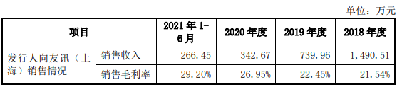 靠虛構電視機貿易,非法用工湊上市標準?恆茂高科創業板上會待考