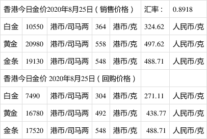 关于18年8月25日黄金店多少钱一克的信息