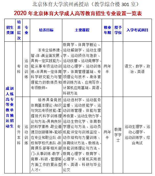 2020年北京体育大学 滨州函授站招生简章