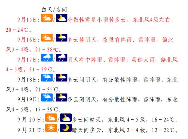 九月天气预报马上知