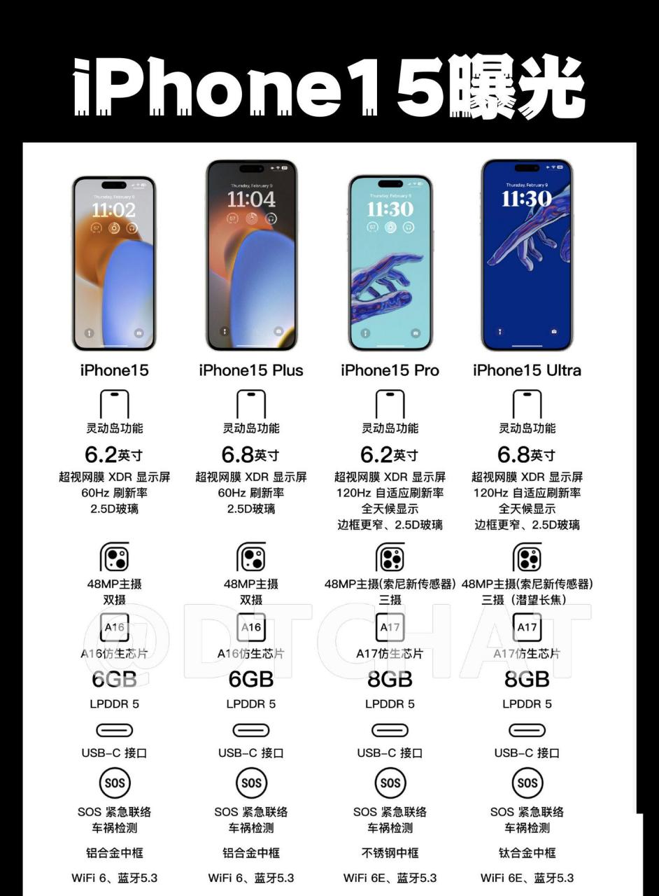 iphone15参数配置曝光:新增ultra机型,iphone15pro和iphone15ultra