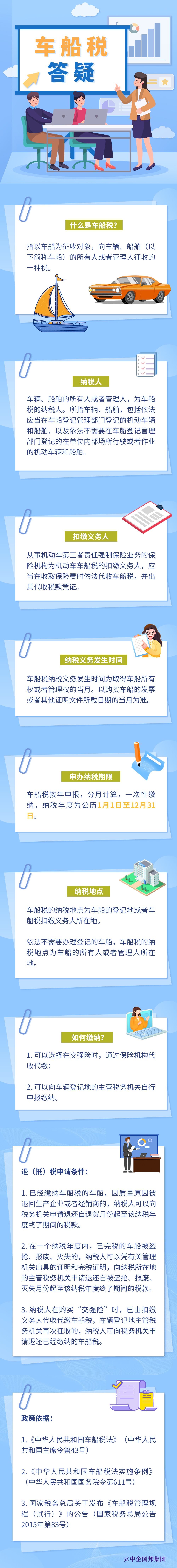 购买车船使用税需要哪些手续