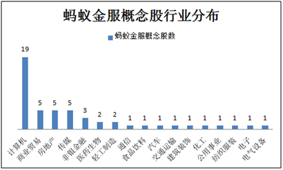 蚂蚁金融股票最新分析
