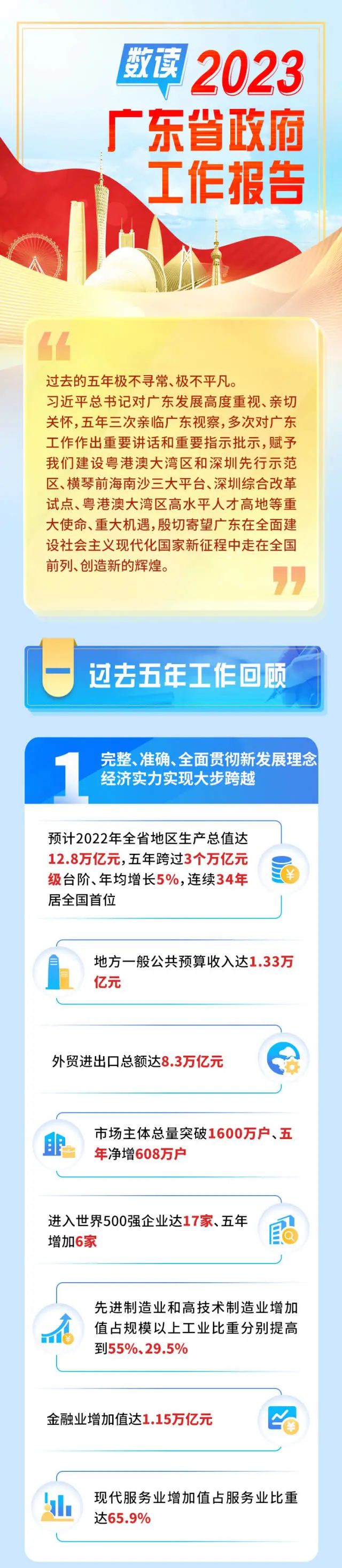 一圖讀懂:2023年廣東省政府工作報告