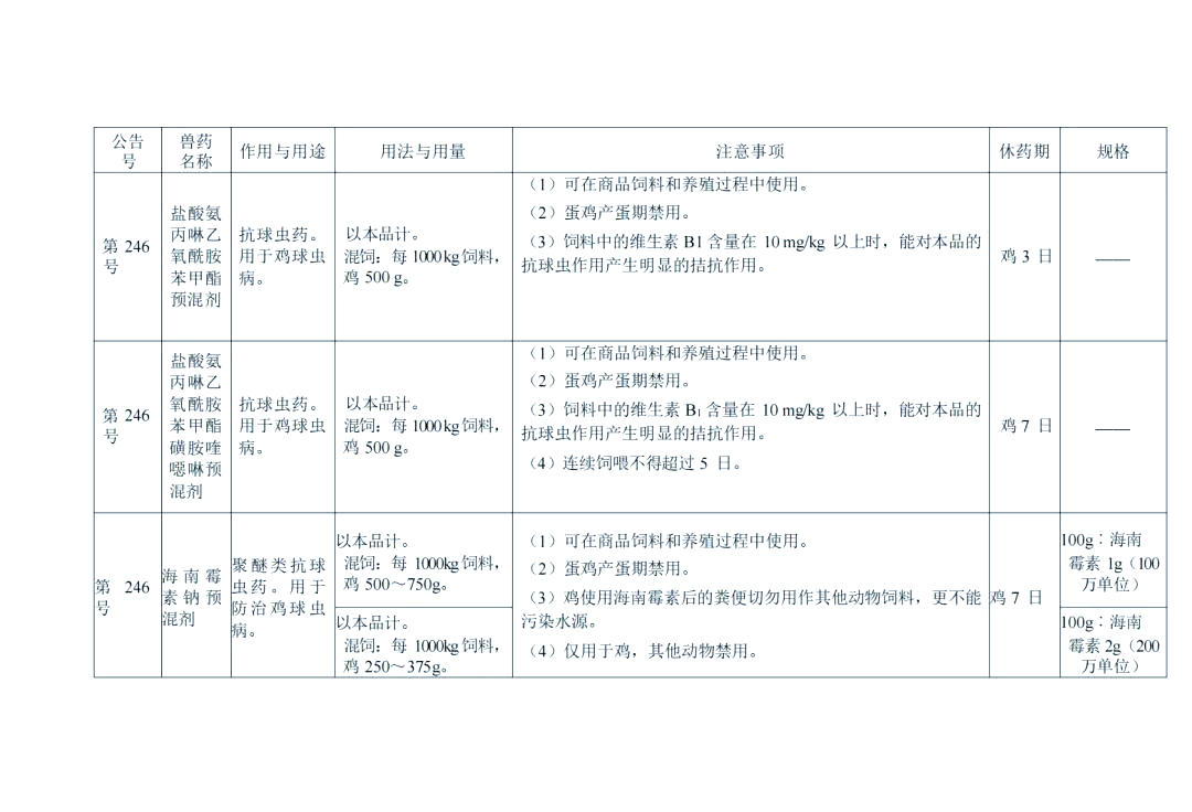 商品饲料中允许添加的兽药产品清单及使用指南