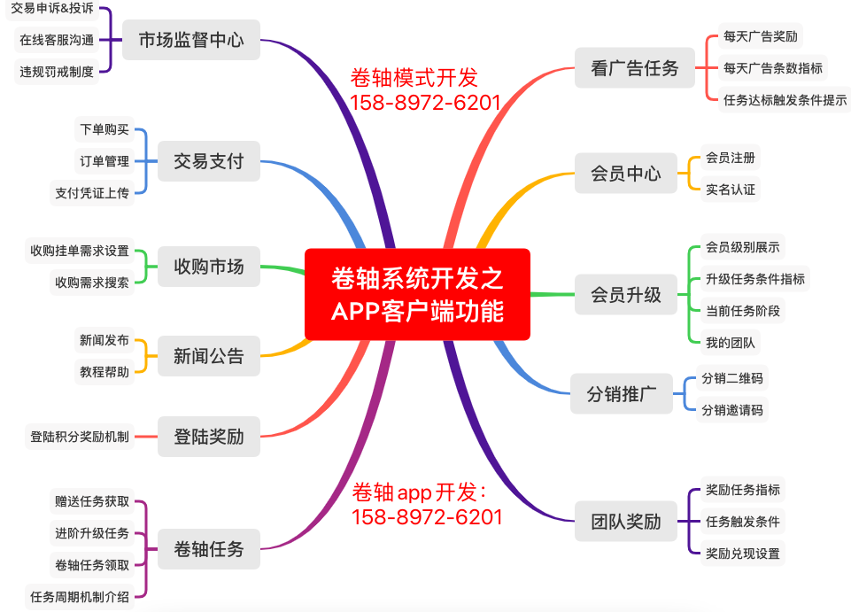 客户类型导图图片