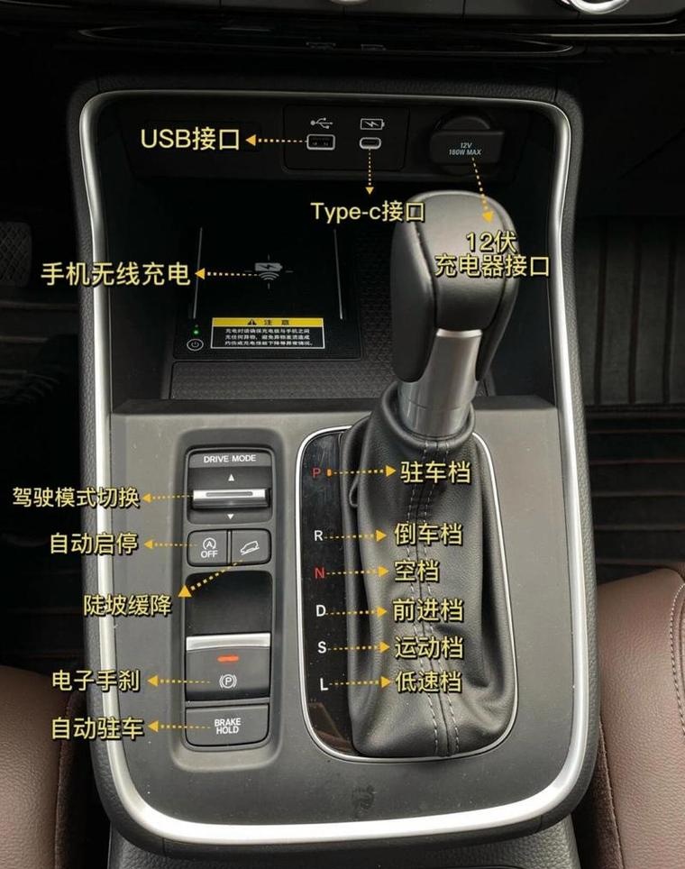 crv长下坡用什么档位