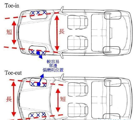 四轮定位图片图解图片