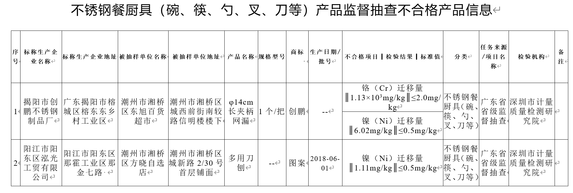 2019香港生肖排码表图图片