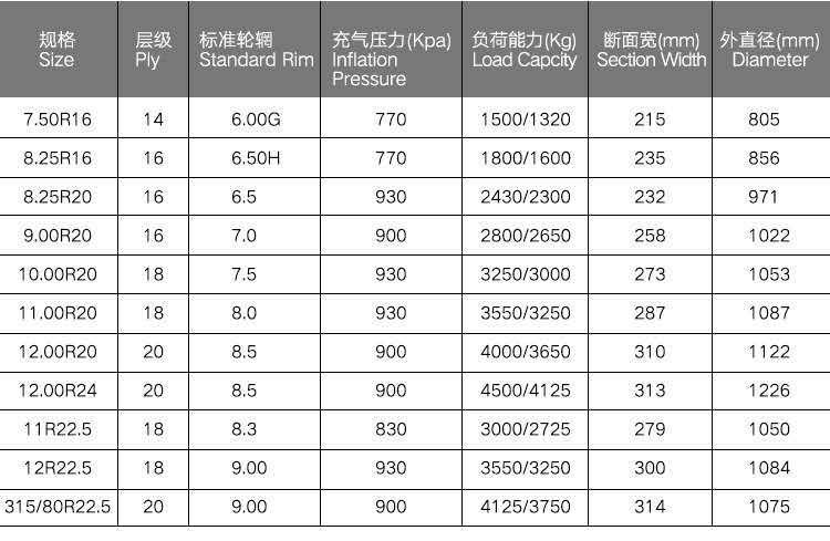 货车轮胎型号尺寸图片