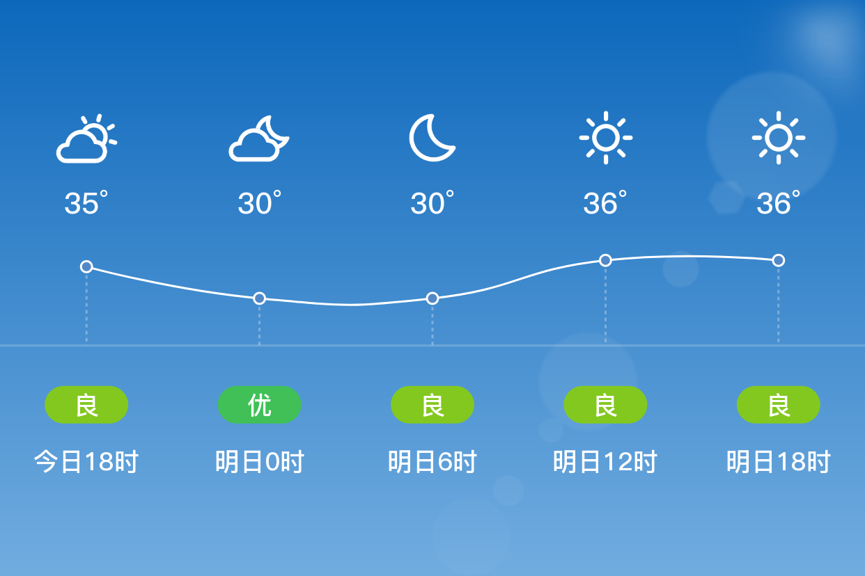 无锡七天天气预报今日情况