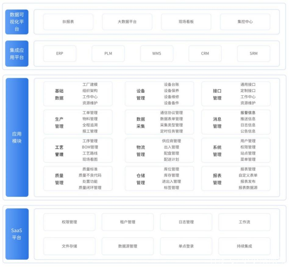 在线云短信号码查找软件有哪些功能 在线云短信号码查找软件有哪些功能
