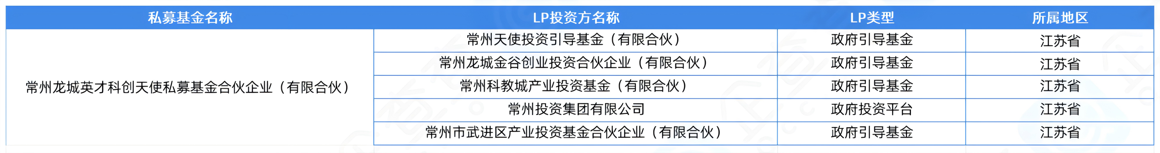 lp基金（lp基金投资）《lp 基金》